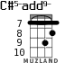 C#5-add9- for ukulele - option 3