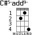 C#5-add9- for ukulele - option 1