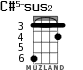 C#5-sus2 for ukulele - option 2
