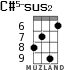 C#5-sus2 for ukulele - option 3