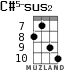 C#5-sus2 for ukulele - option 5