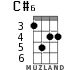 C#6 for ukulele - option 2