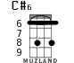 C#6 for ukulele - option 3