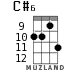 C#6 for ukulele - option 4