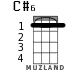 C#6 for ukulele