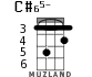 C#65- for ukulele - option 2