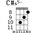 C#65- for ukulele - option 5