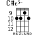 C#65- for ukulele - option 6