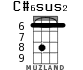 C#6sus2 for ukulele - option 2