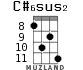 C#6sus2 for ukulele - option 3