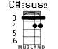 C#6sus2 for ukulele - option 1