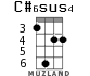C#6sus4 for ukulele - option 2