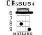 C#6sus4 for ukulele - option 3