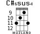 C#6sus4 for ukulele - option 4