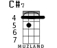 C#7 for ukulele - option 2