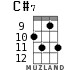 C#7 for ukulele - option 4