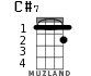 C#7 for ukulele - option 1