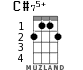C#75+ for ukulele - option 2