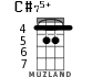 C#75+ for ukulele - option 3