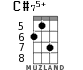 C#75+ for ukulele - option 4