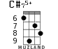 C#75+ for ukulele - option 5