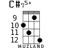 C#75+ for ukulele - option 6
