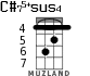C#75+sus4 for ukulele - option 3