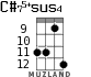 C#75+sus4 for ukulele - option 5