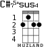 C#75+sus4 for ukulele - option 1