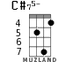 C#75- for ukulele - option 3