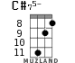 C#75- for ukulele - option 5