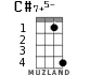 C#7+5- for ukulele - option 2