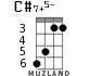 C#7+5- for ukulele - option 4