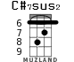 C#7sus2 for ukulele - option 2