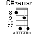 C#7sus2 for ukulele - option 3