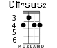 C#7sus2 for ukulele