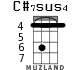 C#7sus4 for ukulele - option 2