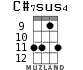 C#7sus4 for ukulele - option 4