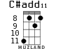 C#add11 for ukulele - option 2