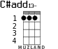C#add13- for ukulele - option 1