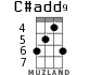 C#add9 for ukulele - option 2