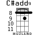 C#add9 for ukulele - option 3