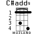 C#add9 for ukulele - option 1