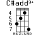 C#add9+ for ukulele - option 3