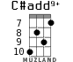 C#add9+ for ukulele - option 4