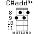 C#add9+ for ukulele - option 5