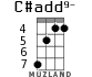 C#add9- for ukulele - option 3
