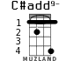 C#add9- for ukulele