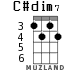 C#dim7 for ukulele - option 2