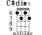 C#dim7 for ukulele - option 3